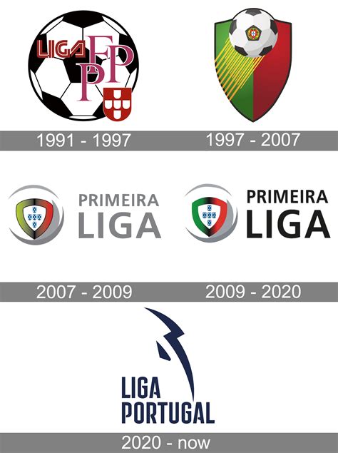 what is primeira liga