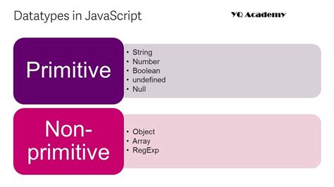 what is primitive data type and non primitive data type in javascript