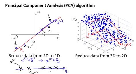what is principal component analysis in deep learning
