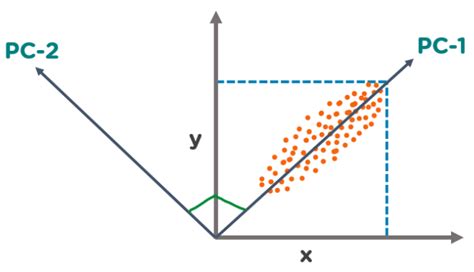 what is principal component analysis in machine learning