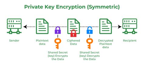 This What Is Private Key In Encryption With Simple Style