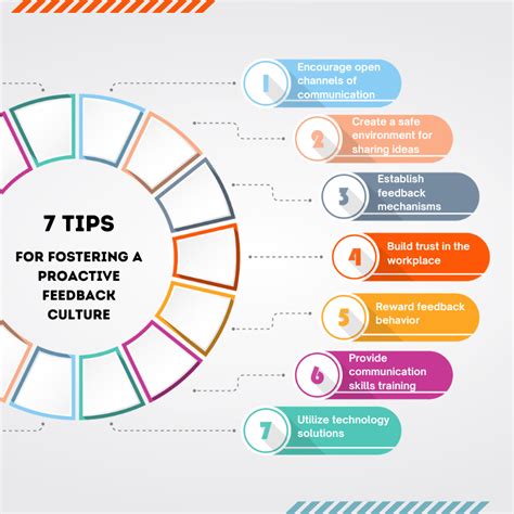 What Is Proactive Feedback