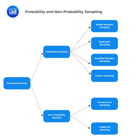 what is probability and non probability in statistics