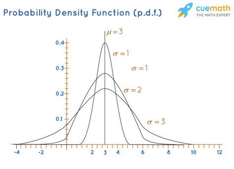 what is probability distribution function with example