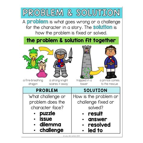 what is problem and solution in a story