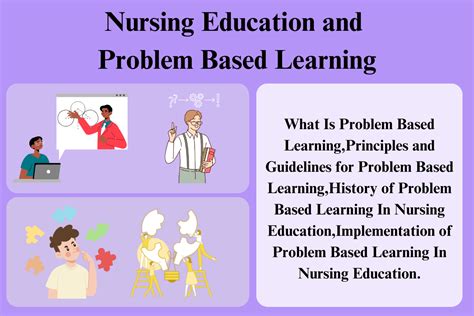 what is problem based learning in nursing