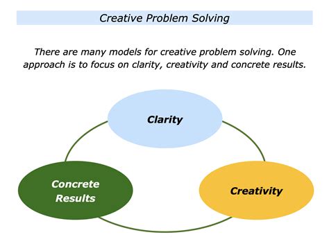 what is problem solving in c