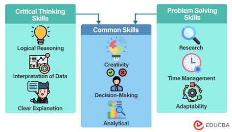 what is problem solving in critical thinking