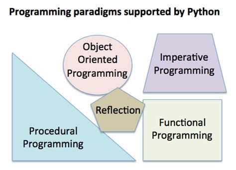what is procedural programming in python