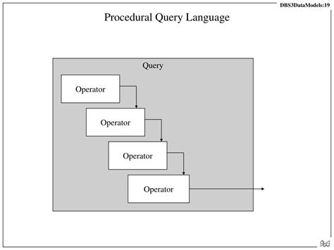 what is procedural query language