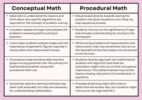what is procedural understanding in math