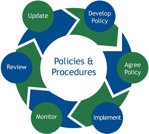 what is procedure explain with example