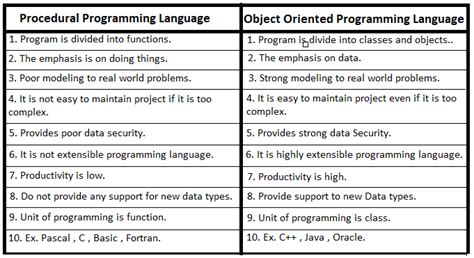 what is procedure oriented programming