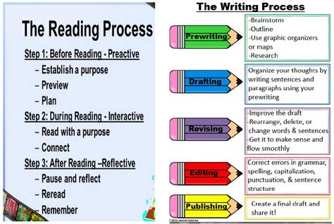 what is process analysis in reading and writing