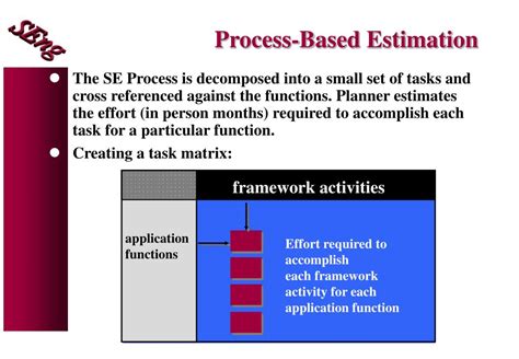 what is process based estimation in software engineering