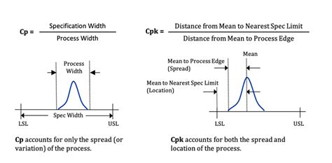 what is process capability study