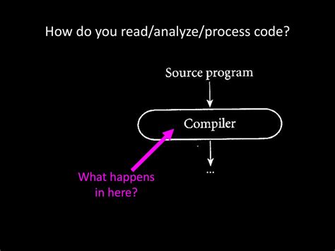 what is process code