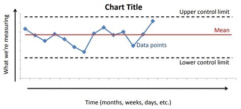 What Is Process Control Chart