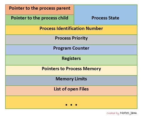 What Is Process Control In Linux