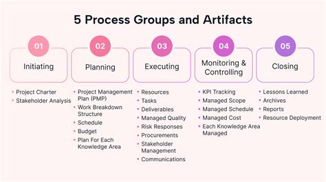 What Is Process Group Work