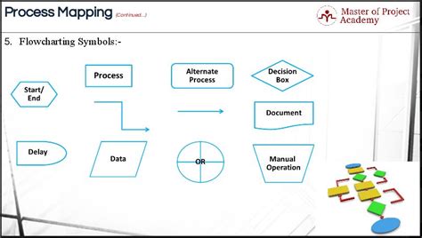 what is process mapping techniques
