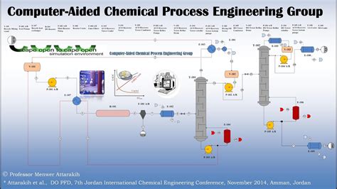 What Is Process Modelling In Chemical Engineering