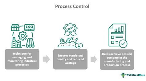 What Is Process Of Control