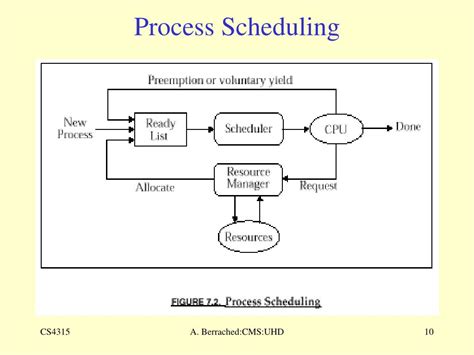 what is process scheduling with example