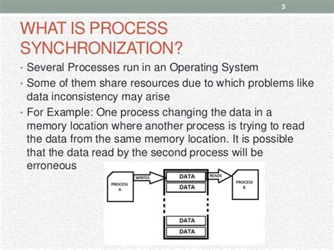 what is process synchronization