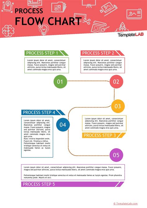 what is process template