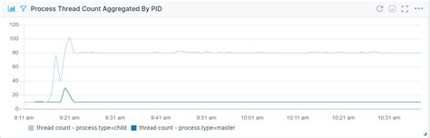 What Is Process Thread Count