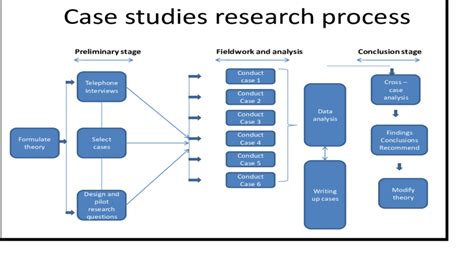 what is process tracing in case study research