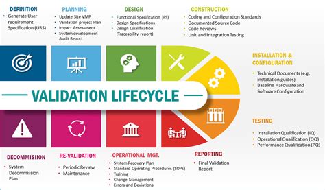 what is process validation in pharma