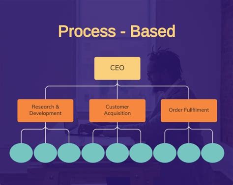 What Is Process-Based Models
