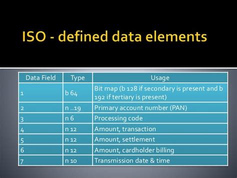 what is processing code in iso 8583