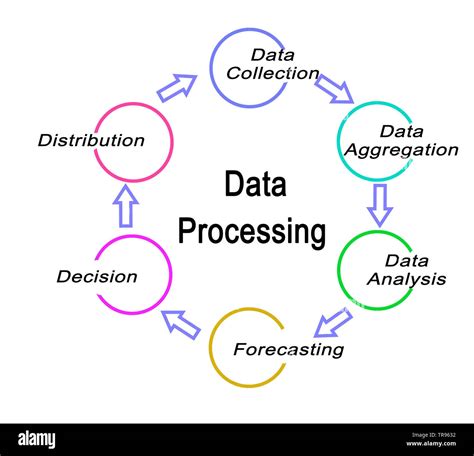 What Is Processing In Data Processing