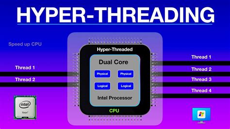What Is Processor Hyper Threading