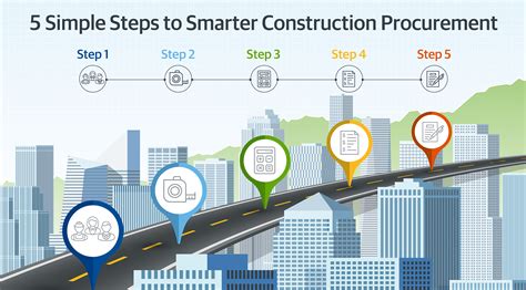 what is procurement method in construction