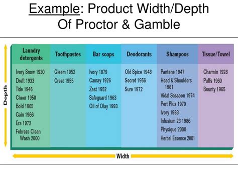 What Is Product Depth With Example