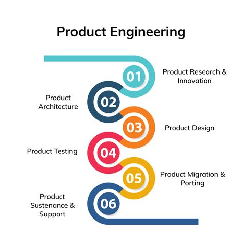 What Is Product Engineering