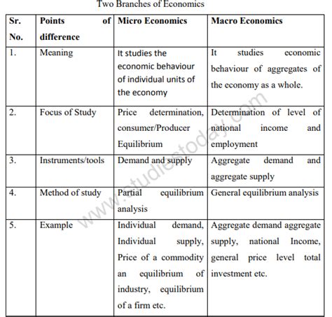 what is production in economics class 11 notes