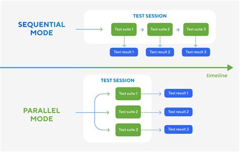 what is production parallel testing