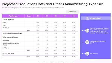what is production schedule in feasibility study
