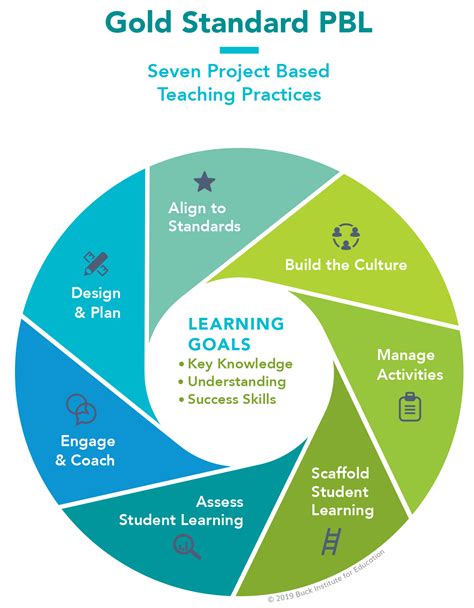 what is program based learning