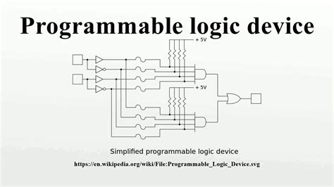 What Is Programmable Logic Device In Coa