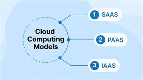 What Is Programming Model In Cloud Computing