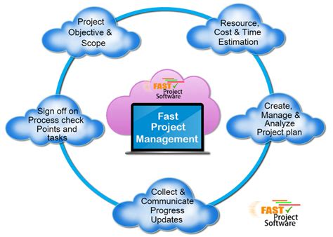 what is project management in cloud computing