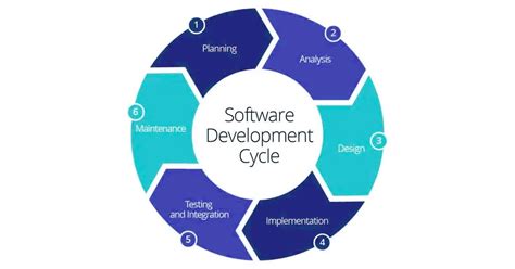 what is project management software engineering