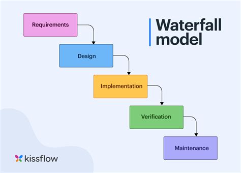 what is project method explain