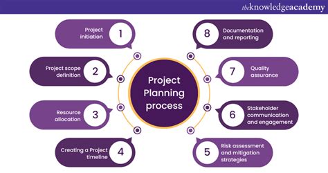 what is project planning and design